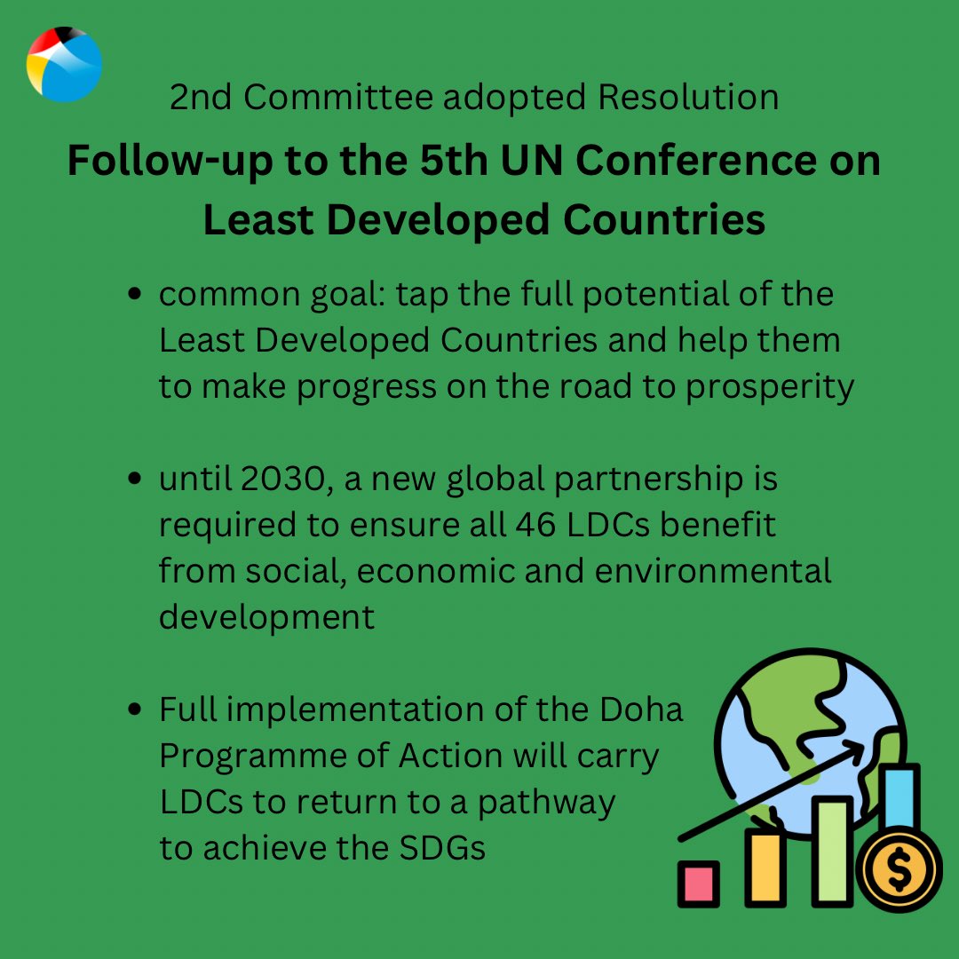 Today, #2C adopted this year’s resolution on the Follow-up to the 5th UN Conference on the Least Developed Countries. #LDC We thank @UNOHRLLS for their support, G77 represented by @NepalUNNY and @MissionAngola for trustful cooperation & our co-facilitator @QatarAtUN.