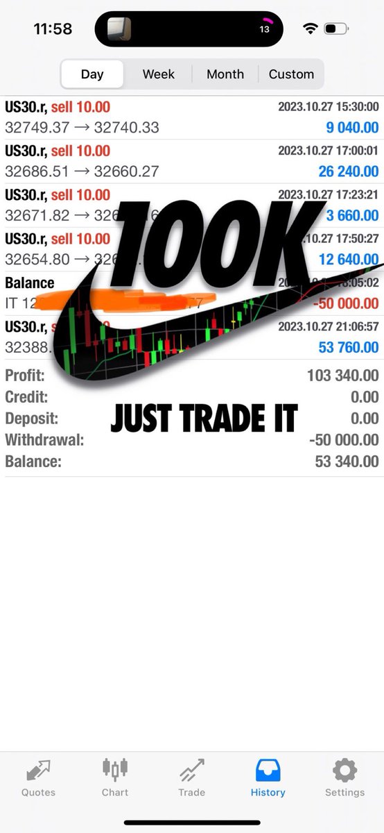 CallMe100KPages's tweet image. What a fuckin day!!! I manifested this all week! I finally did it! $100,000 in one day trading forex. Nothing else to be said! I’m proud of myself! I don’t call myself 100k for no reason!