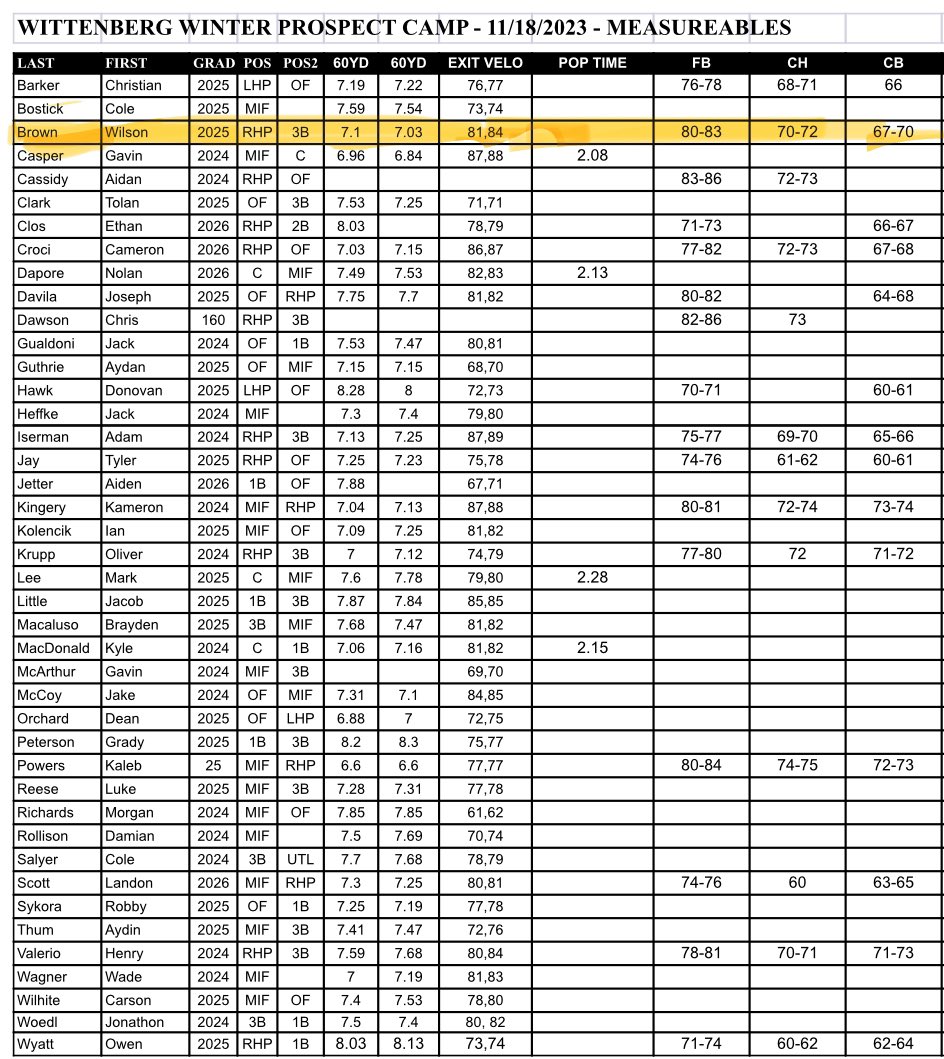 Wilson Brown tweet media