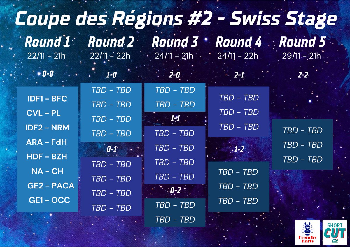 Switzerland_mk's tweet photo. Salut ! 👋
Avant de participer à l'Euro en Janvier prochain, on est sur le point de débuter la 2ème saison de la Coupe des Régions co-organisée par @MarioKartFrance et @frenchy_karts🏆! Le tournoi commence demain à 21h00, on affrontera la Nouvelle-Aquitaine 🤜🤛 Bonne chance! 🇨🇭 https://t.co/XpdefwvD4E