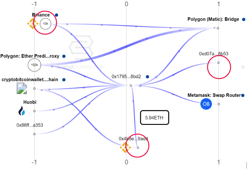 0xlaunchfactor's tweet photo. Expanding on the address, 0x1795f0ebda5a836ae63f28ce546e72de069a8bd2

The address had moved a total of 5.9488 ETH to the exchange Binance with the TXID 0x5a427c1d92b2241df7c56e35c24ad8850fc42c5193c983bf097f103085a3c367 back in 2022. https://t.co/tB6ldZDlqi
