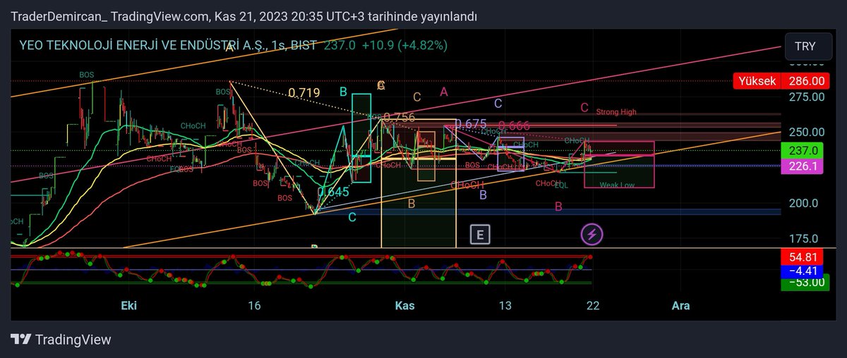 #yeotk