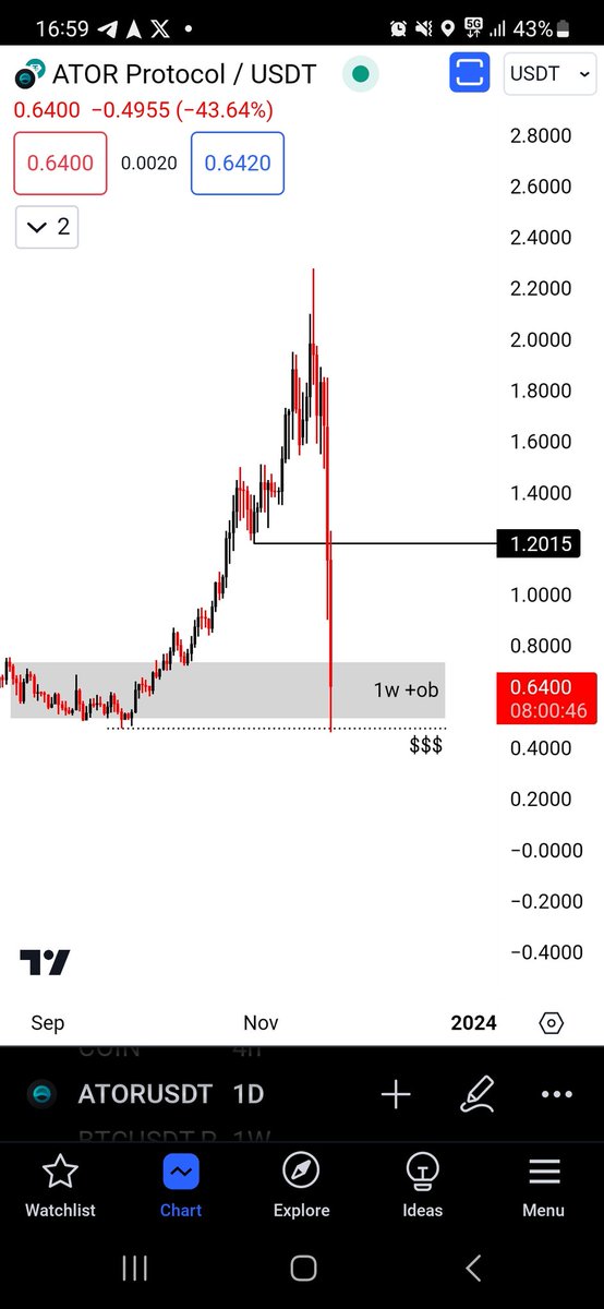 iWantCoinNews tweet media