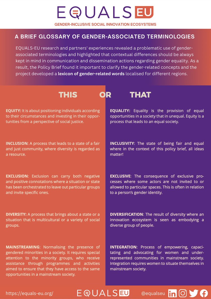 EQUALS-EU (@equals_eu) on Twitter photo 📣 Language matters! Did you know that the problematic use of gender-associated terminologies can actually hinder social transformation of innovation ecosystems? 
Check out the EQUALS-EU Glossary of gender-associated terminologies to have a clear understanding of concepts! 📣 Language matters! Did you know that the problematic use of gender-associated terminologies can actually hinder social transformation of innovation ecosystems? 
Check out the EQUALS-EU Glossary of gender-associated terminologies to have a clear understanding of concepts!