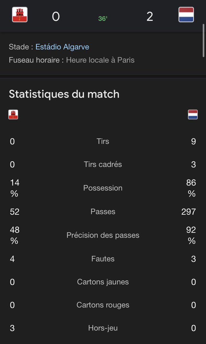 Des stats vraiment effrayantes 😹