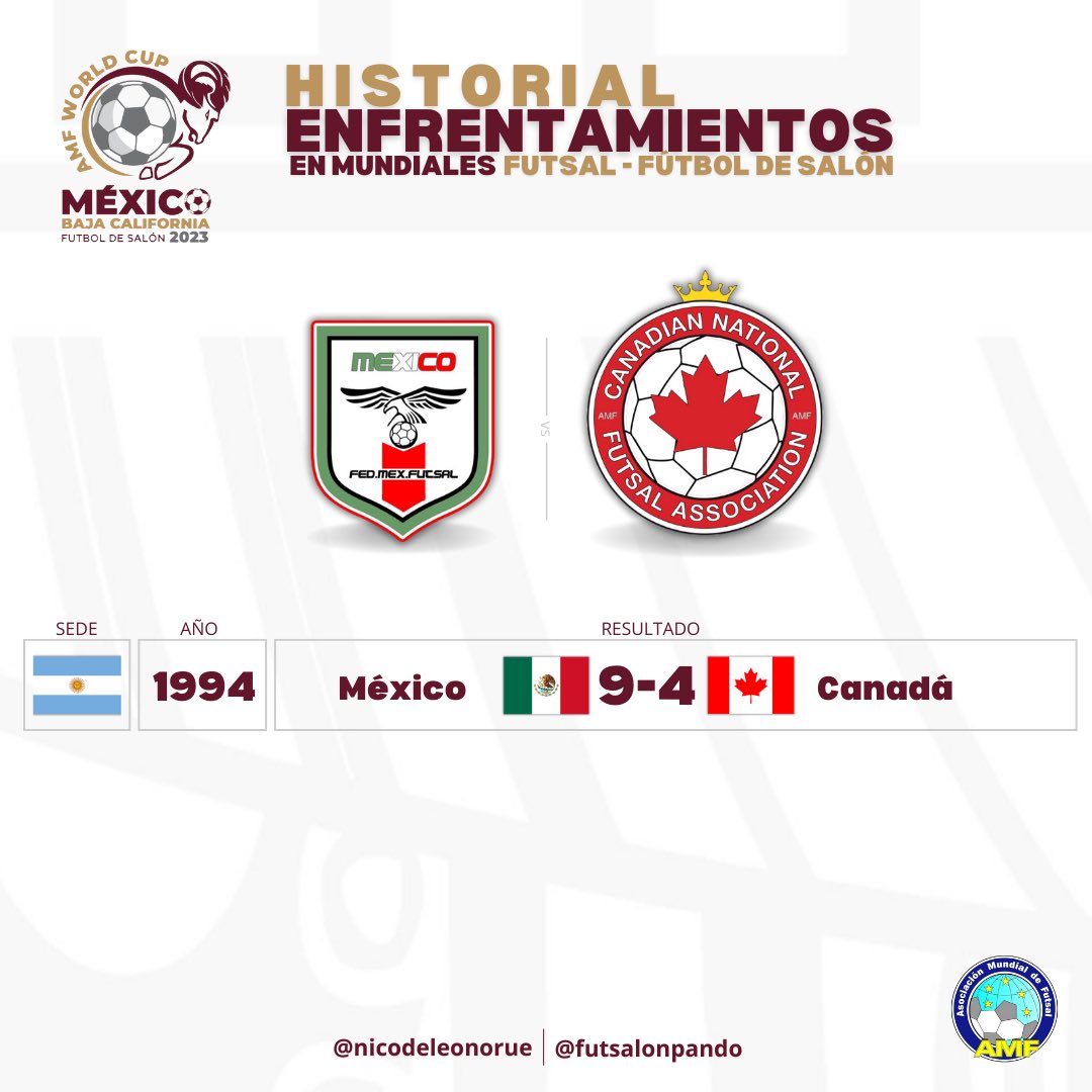 #𝐌𝐮𝐧𝐝𝐢𝐚𝐥𝐌𝐞́𝐱𝐢𝐜𝐨🇲🇽 | 𝐄𝐬𝐭𝐚𝐝𝐢́𝐬𝐭𝐢𝐜𝐚𝐬

𝐇𝐈𝐒𝐓𝐎𝐑𝐈𝐀𝐋 𝐄𝐍𝐓𝐑𝐄 𝐌𝐄́𝐗𝐈𝐂𝐎 🇲🇽- 𝐂𝐀𝐍𝐀𝐃𝐀́ 🇨🇦 

⚔️ México y Canadá compartirán el grupo A en el Mundial de Tijuana que comenzará el 28 de noviembre 

🔚 En Argentina 1994 compartieron grupo pero en la