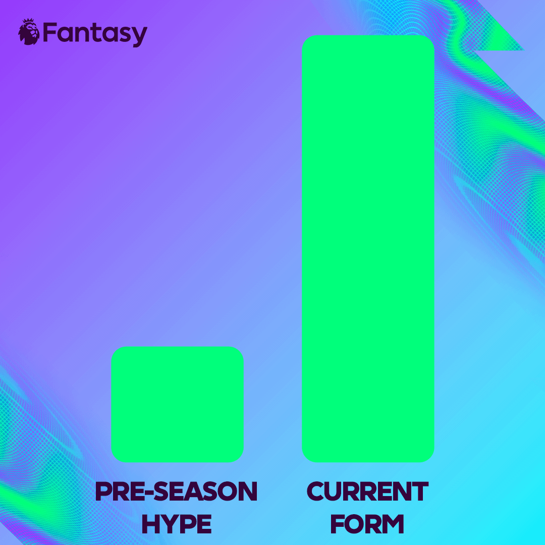 Fantasy Premier League tweet media