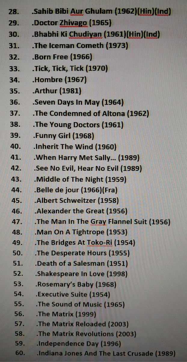 PanaceaPlethora's tweet photo. 1/8

THE 1036 GREATEST FILMS IN THE HISTORY OF WORLD CINEMA! (@INDIES) https://t.co/5nH4uO3y44