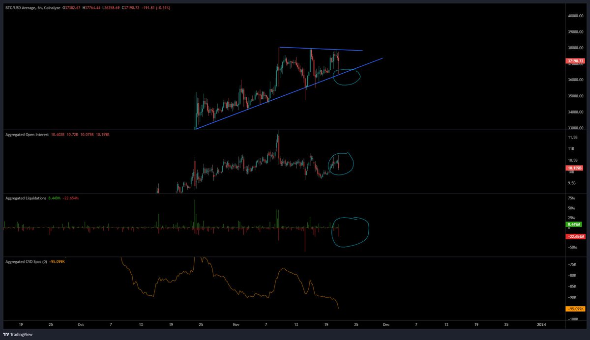 asifeth's tweet photo. Who else is longing this with me?
$BTC
I am not a clown.
I am not a clown.
I am not a clown
I am not a clown.
I am not a clown.
#Bitcoin #binancefud #czbinance #fud #markets https://t.co/c9ARK2siI4