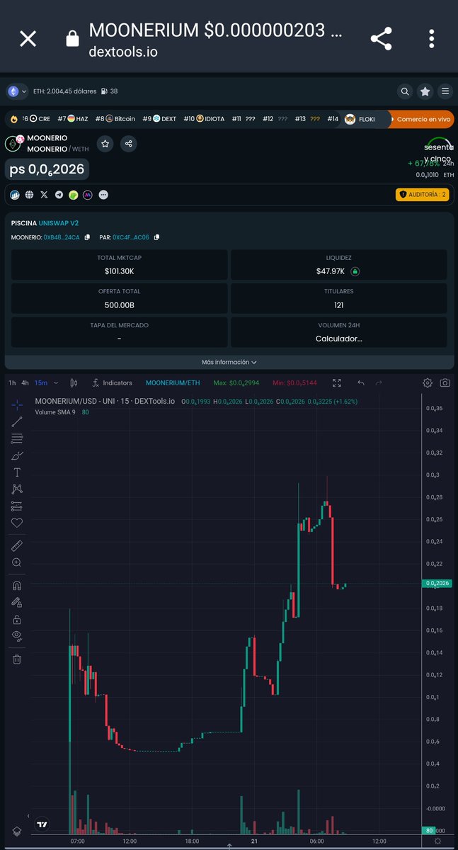 Zerch3's tweet photo. @Steve_DeFi_2500 @gandalfcryptto @MooneriumETH #MooneriumETH The new Gem Meme 🚀 heading to 1M market cap 🛸🛸🛸👽 https://t.co/GbVDFSKpR6