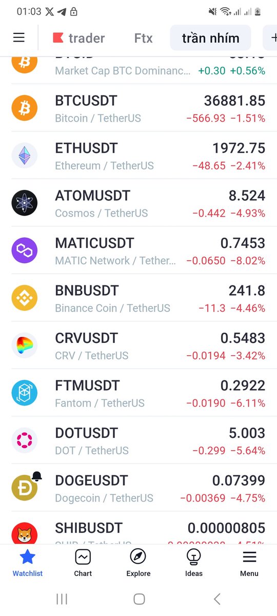 Như bài đăng trước alt đang bị mất máu khá nhiều. Cá nhân đã thoát hàng cách đây 3 hôm. Giờ chờ để mua vào. Đang ngắm crv