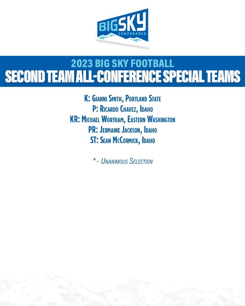 jc_kicks17's tweet image. Proud of @Richaard4800! Made a statement this year in the @BigSkyConf ! #NextLevel #TrainWithTheBest