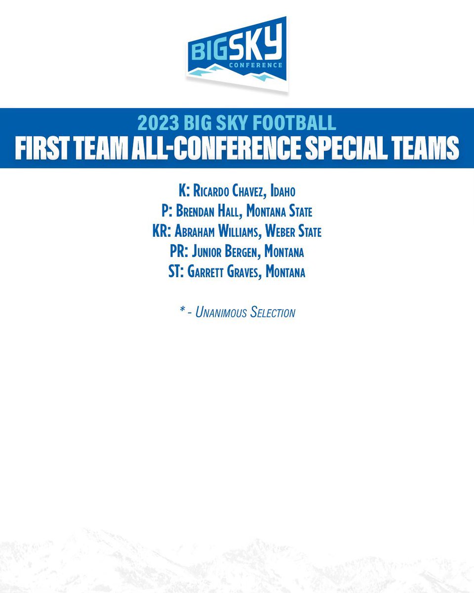 jc_kicks17's tweet image. Proud of @Richaard4800! Made a statement this year in the @BigSkyConf ! #NextLevel #TrainWithTheBest
