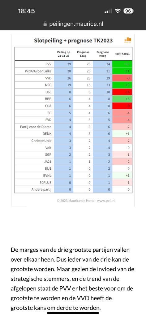 Stem GroenLinks PvdA!