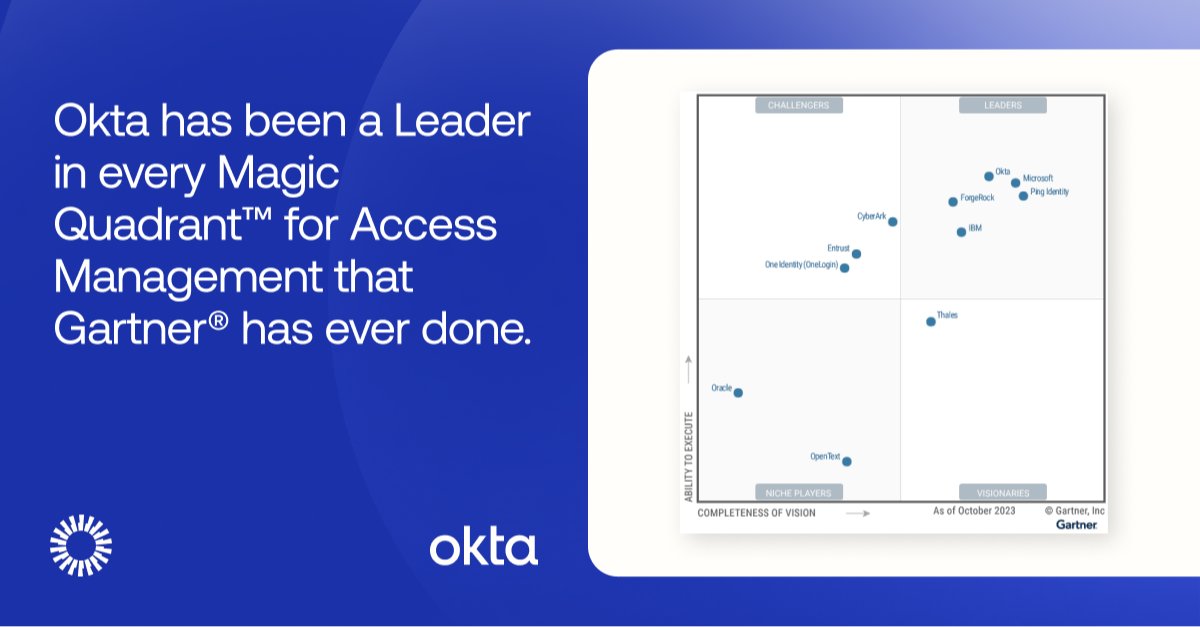 Emily_ITSec's tweet photo. Pop the 🍾

For the seventh year in a row, Okta was recognized as a Leader in the Gartner® Magic Quadrant™ for Access Management.

Read about this and the other categories we ranked in https://t.co/qH3sF0xjhc https://t.co/lrY51woEVL