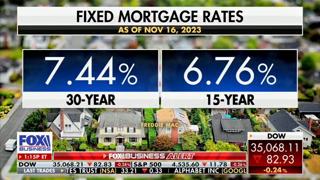RNCResearch's tweet photo. When Biden took office, the average 30-year fixed mortgage rate was 2.7%.

Now, it's 7.44%.

That's Bidenomics! https://t.co/hnVzOyWNbF