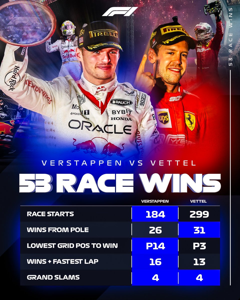 Formula 1 tweet media