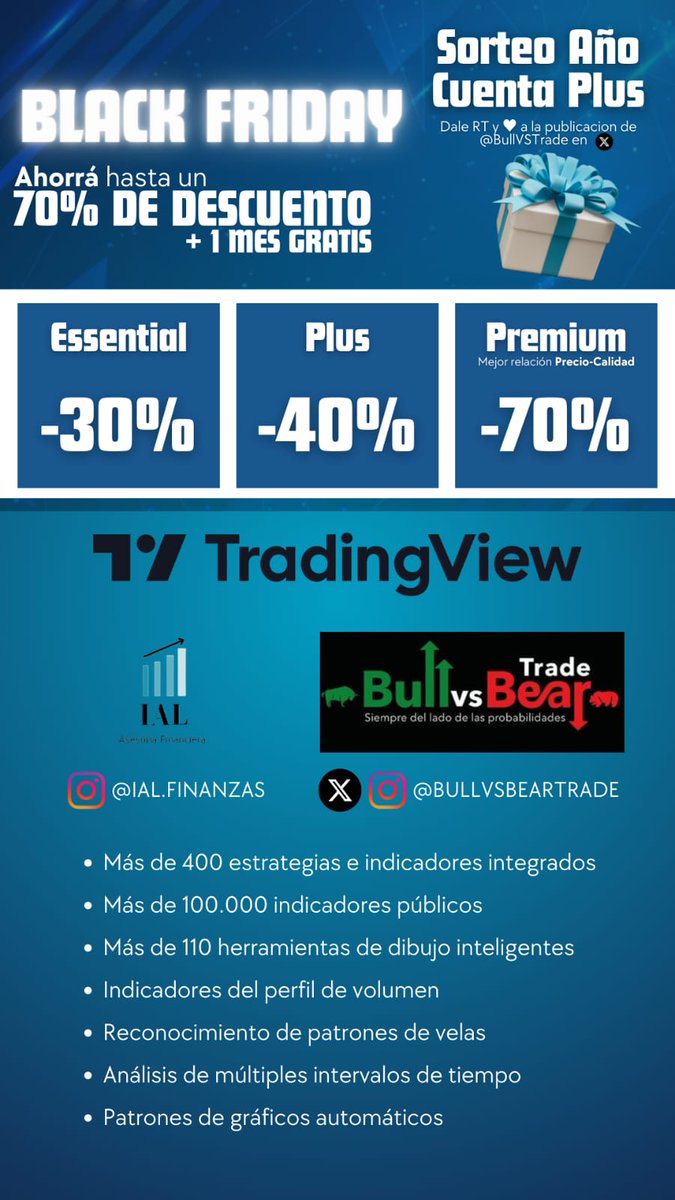 BullvsBearTrade's tweet photo. Queridos 🐂 se viene el🎁#BlackFriday de la mano de @es_tradingview 

Vamos a sortear una suscripción Plus anual gratis! 
Equivalente a 300 dólares al año.  

Para participar follow:  
@es_tradingview y
@BullvsBearTrade 

Hacer #RT y 🩷 a este tweet  

Sorteamos el 25/11 🐂🍀 https://t.co/pFSCQuBAS6