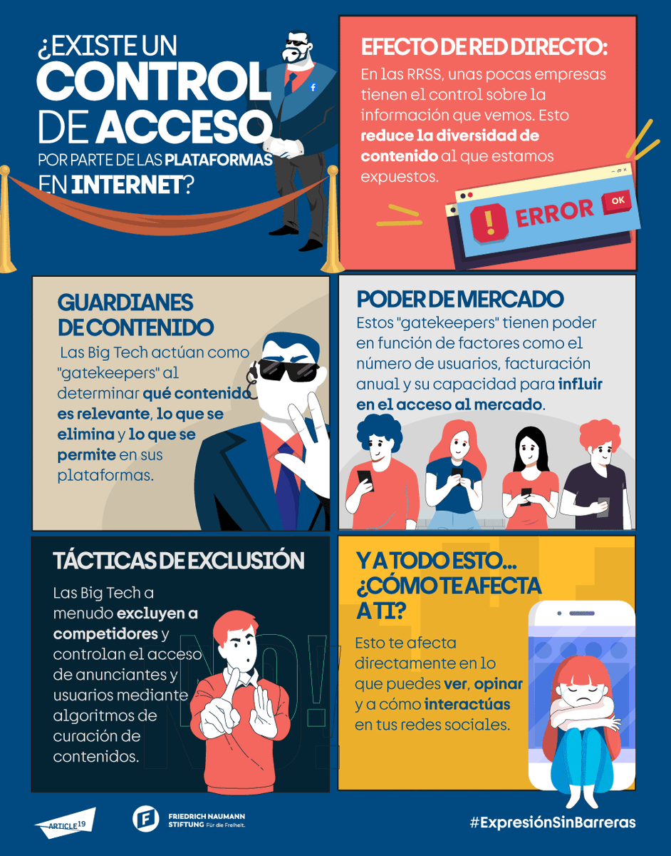 article19mxca's tweet photo. 🕵️¿Quién controla lo que ves en redes sociales? 

Pocas empresas tienen el poder de decidir qué información llega a ti.

👀 Descubre cómo la concentración de poder impacta en la diversidad de contenido y cómo las Big Tech actúan como 'gatekeepers'. 🚀

#ExpresiónSinBarreras https://t.co/FbSHiqHSz8
