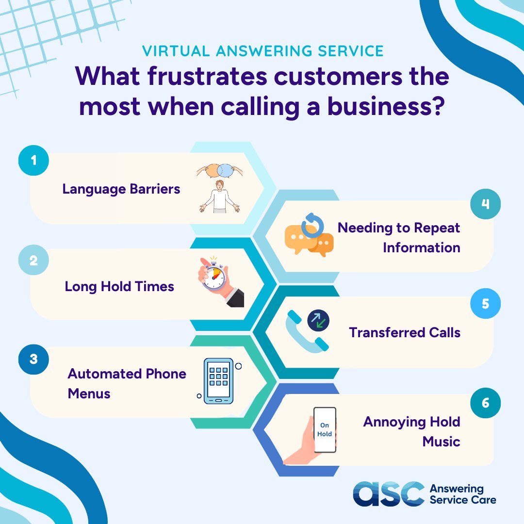LivePhoneAnswer's tweet photo. Ever been stuck in the endless loop of automated menus, hold times, and more when calling a business? At ASC, we get it – your time is valuable.  📞 https://t.co/HRBNkIvFE3

#virtualansweringserviceforsmallbusiness https://t.co/WrbfTZHcoa