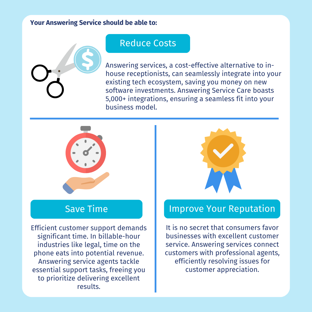 LivePhoneAnswer's tweet photo. Selecting the ideal answering service is a game-changer for your business. Start by defining your needs – some essential must-haves are 24/7 call responsiveness, bilingual communication (Spanish and English) https://t.co/VAoFqXK9fz

#answeringserviceforbusiness https://t.co/qDiNLGPZMP
