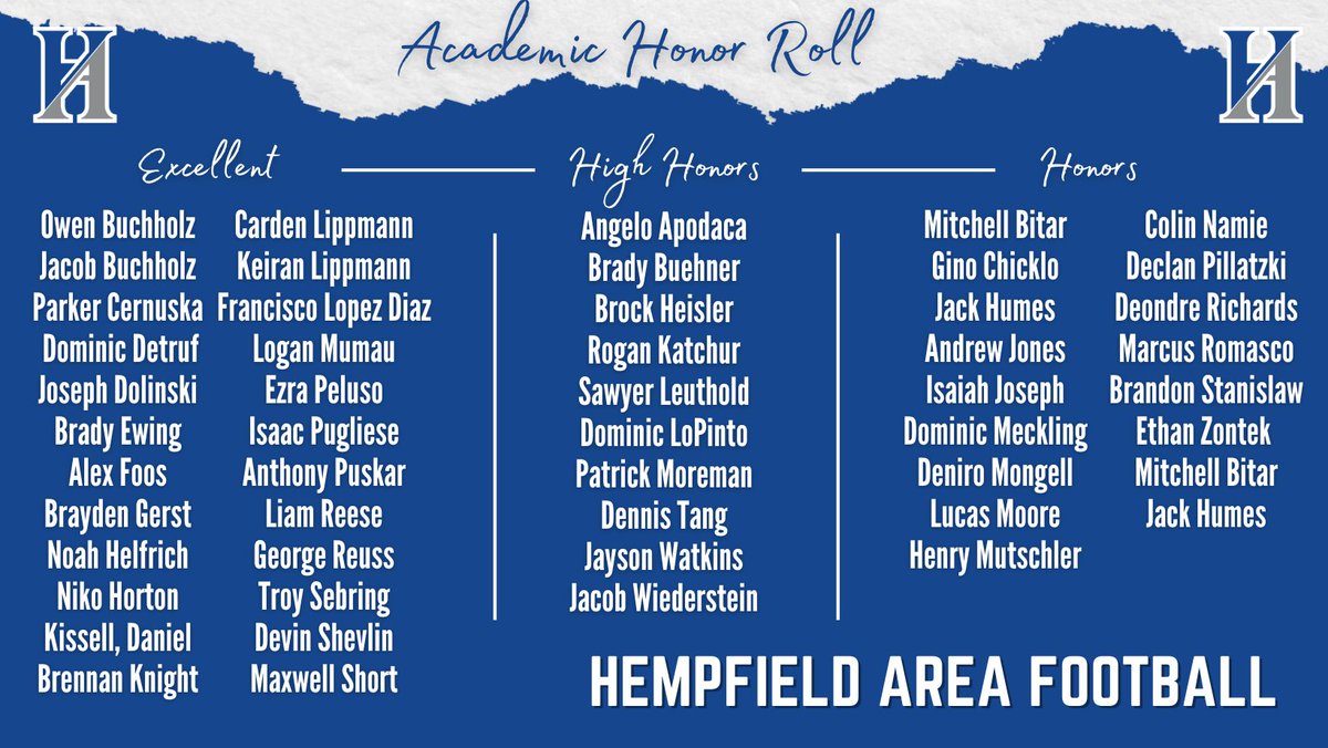 Proud of our Spartans who handled their business in the classroom this quarter! #hailhempfield