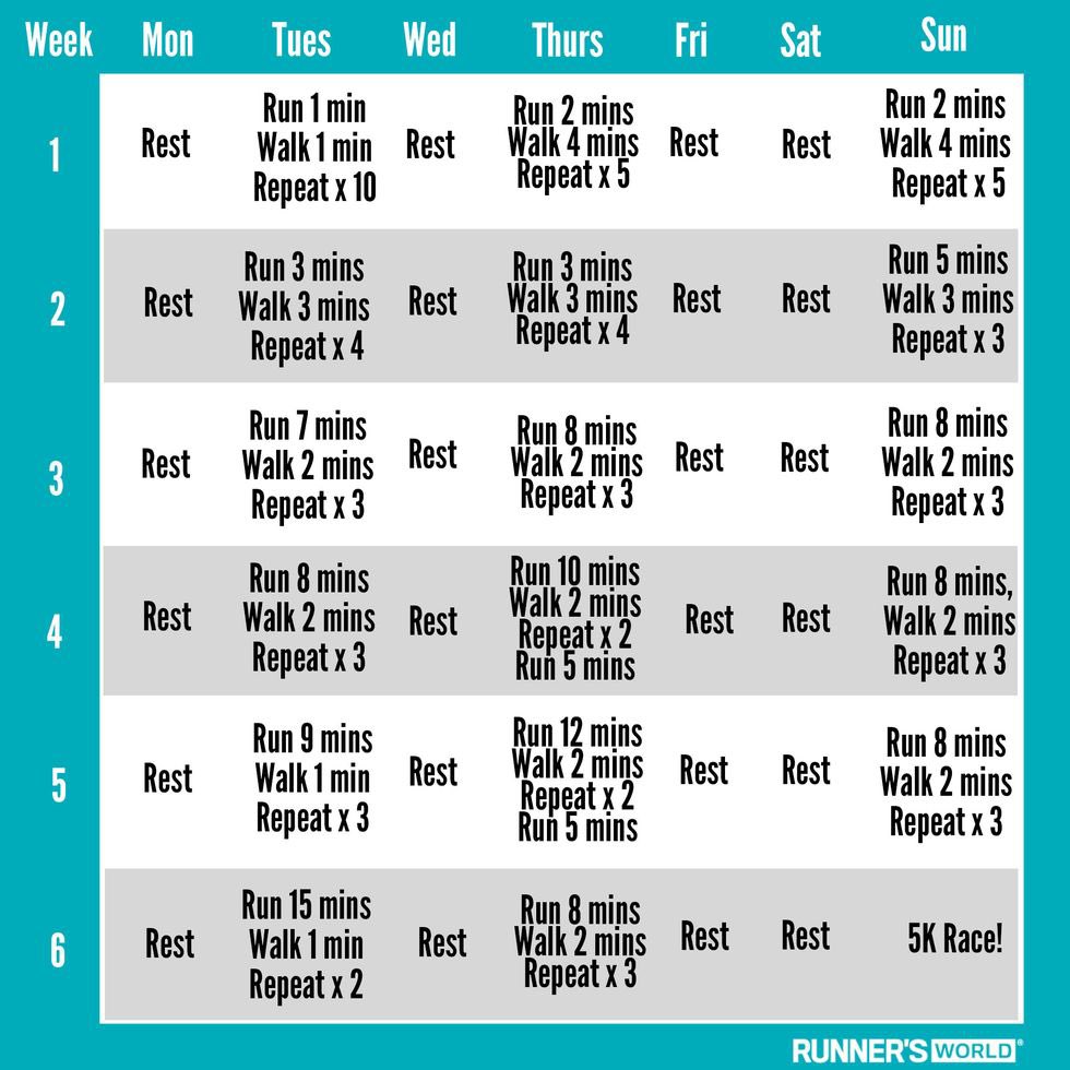 5k training plan for beginners. Many have asked what I did to train for my half marathon. #runnersworld