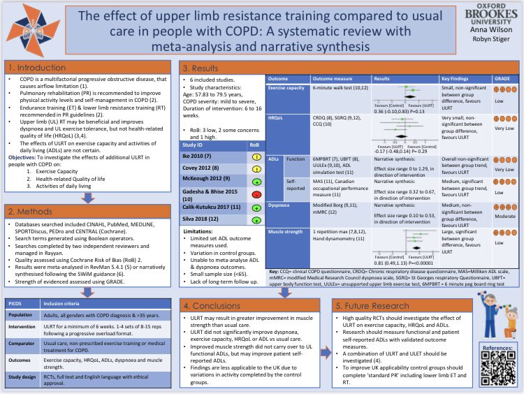 I really enjoyed the @CahprOxford conference yesterday, with some great presentations and poster. Seems there was a speech and language monopoly on the awards (for great work), but also really proud of Anna, an ex-student with me for presenting her poster