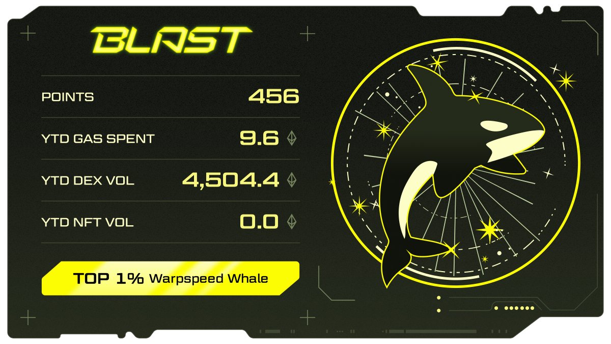 getBlasts's tweet photo. It's time to BLAST OFF

@BLAST_L2 is the L2 with native yield backed by @Paradigm and @StandardCrypto

Join Blast Early Access to start earning yield + Blast Points, redeemable in May https://t.co/UXhQUigQKF