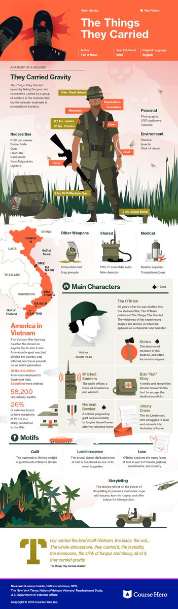 One of the best infographic on the web.