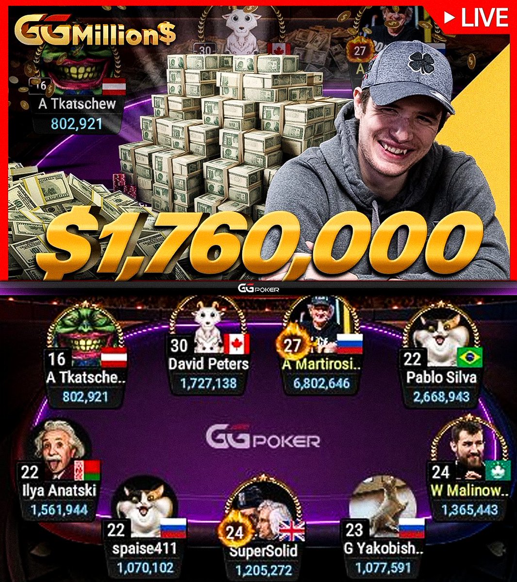 JeffGrossPoker's tweet photo. Giving away $50 @GGPoker ticket; Follow, Like, RT &amp; tag a friend to enter! 

$1,760,000 Super High Roller FINAL TABLE, LIVE NOW! Watch on https://t.co/Q3XuW6miPY https://t.co/0Fs6TPdRfp