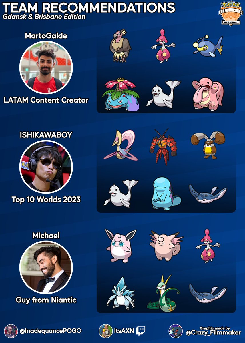 Building a team for Gdansk or Brisbane? Here are some awesome teams from top trainers around the world!

I'll review these teams and go over the meta headed into this weekend tonight on stream at 5pm PST! Hope to see you there!

Twitch.tv/itsaxn