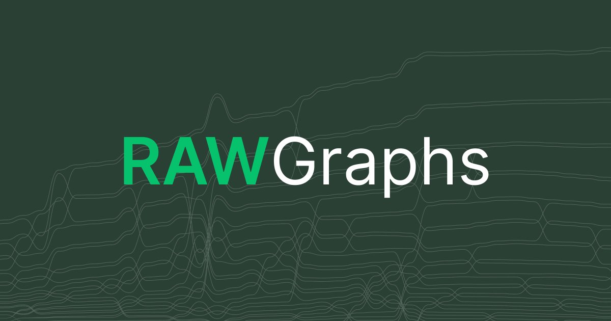 Thewebsitehome's tweet image. 8/ Visualize data with RAWGraphs! 📊 RAWGraphs uses AI to help creators turn raw data into interactive visualizations, offering a powerful tool for data-driven storytelling. #RAWGraphs #DataVisualization