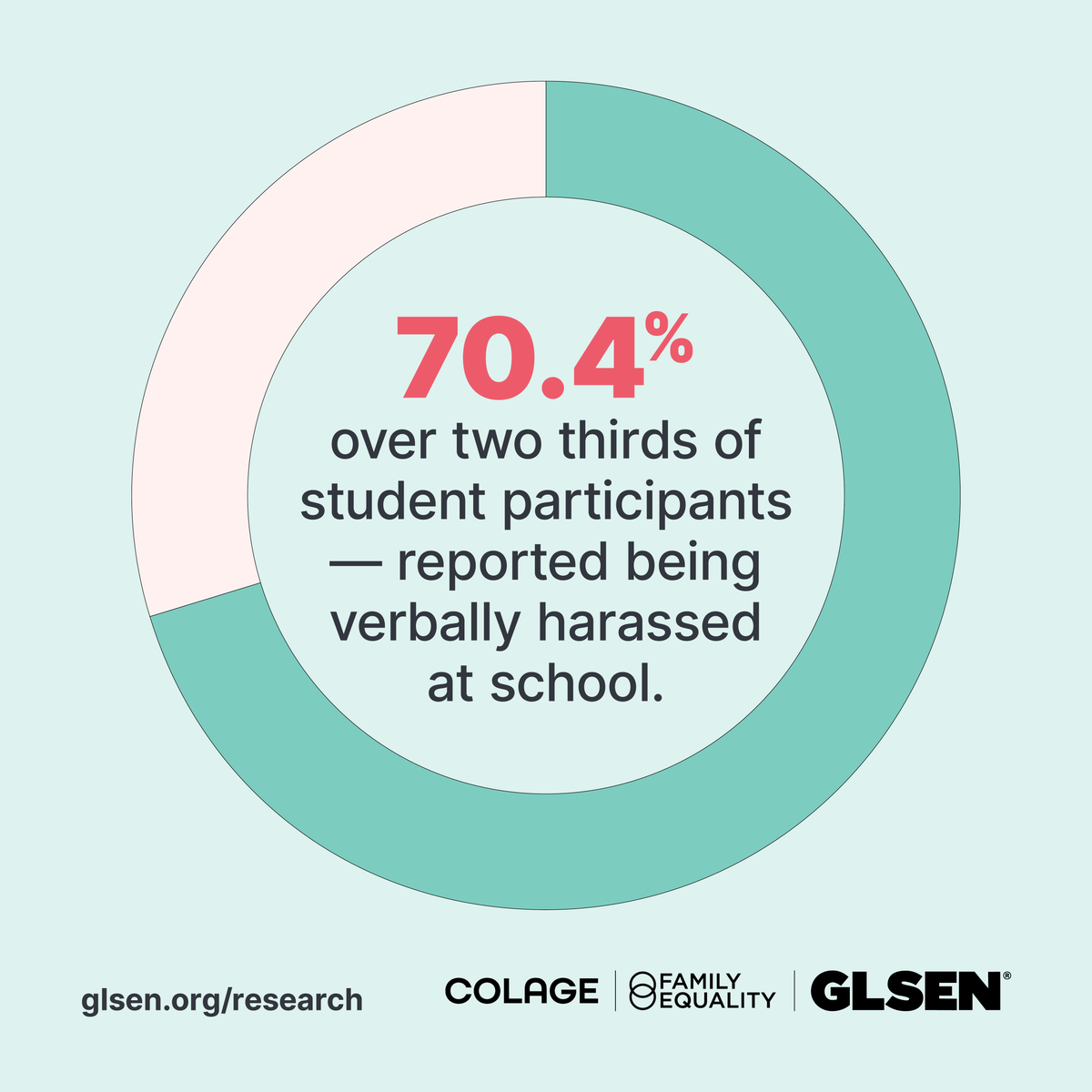 GLSEN tweet picture