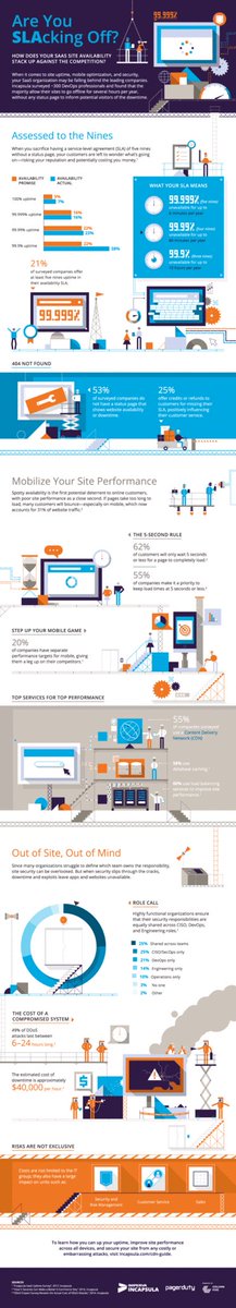 2: One of the best infographic on the web.