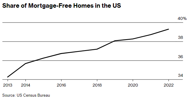 Ben Carlson tweet media