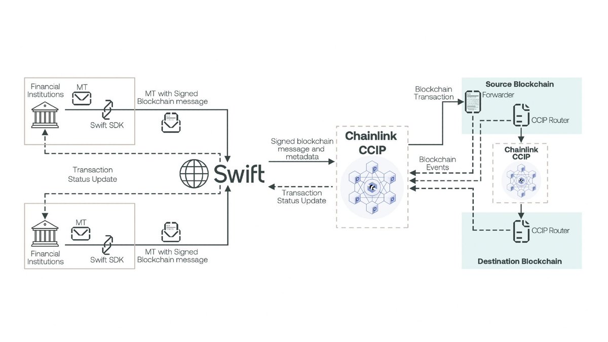 Water is wet

Sky is blue

Fire is hot

Chainlink is the market-leading industry-standard oracle monopoly  that makes smart contracts actually useful by connecting them with real world data.

$LINK