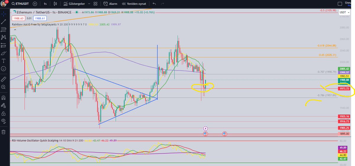 TechtraderBrkn's tweet photo. son iki rakamฤฑ da bilme be adam :)
#btc #bullsready #eth #phb #kp3r #ern https://t.co/sfwZKU0ho3