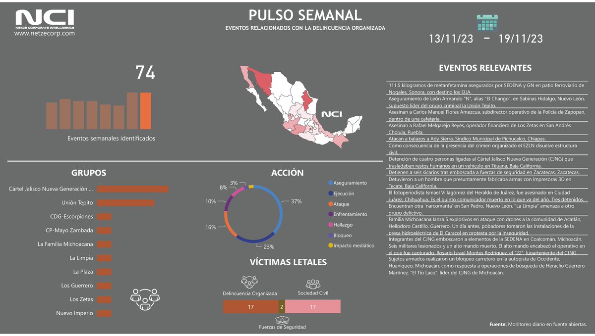 Pulso semanal. Eventos relevantes relacionados con la delincuencia organizada.