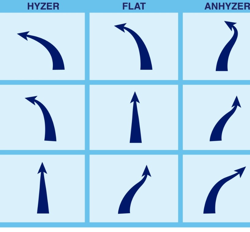 Disc Golf Questions tweet media