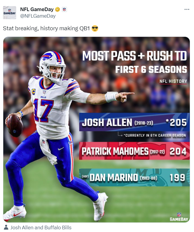 NFL_DovKleiman's tweet photo. This isn't a good look..

The NFL fined #Bills Josh Allen, $10,927 for pointing at a #Bengals LB on Week 9 during a TD run - he was also flagged on the play.

Now? an official NFL account is using the same image on social media, even tagged him in it 🤷‍♂️

https://t.co/JmpFHdIwx4 https://t.co/zb1XjNEeqe
