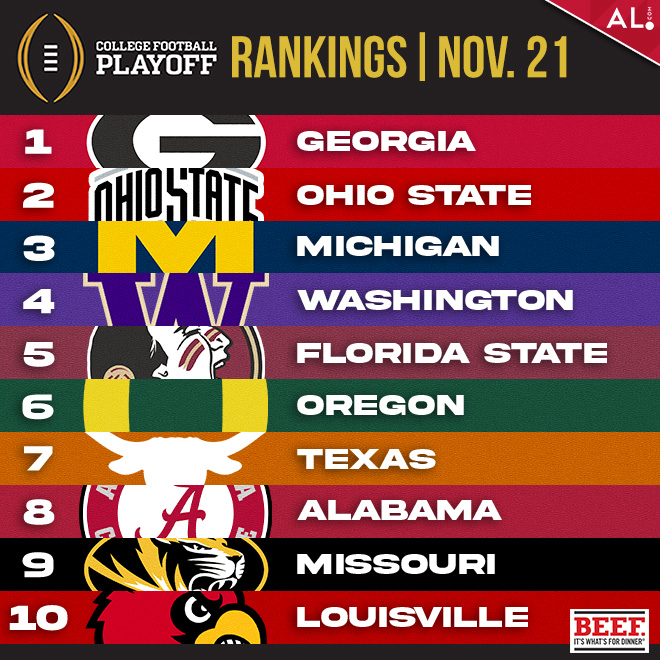 Alabama stays at No. 8 in the latest College Football Playoff rankings heading into the Iron Bowl. 🏈🏆🐘 What do you think it will take to jump into the Top-4 Tide fans?