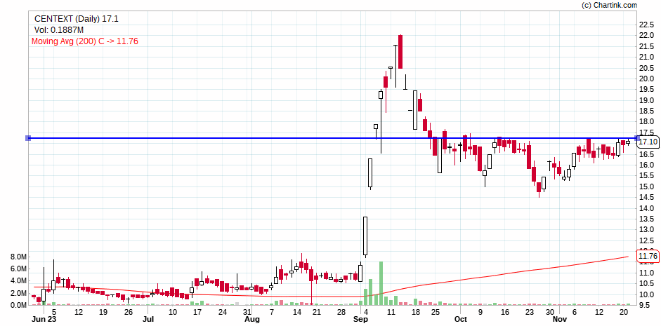Milind4profits's tweet photo. #century extrusion tightening grip of a #vcp ....good safe fundamentals ... https://t.co/gCIFKF5BBL