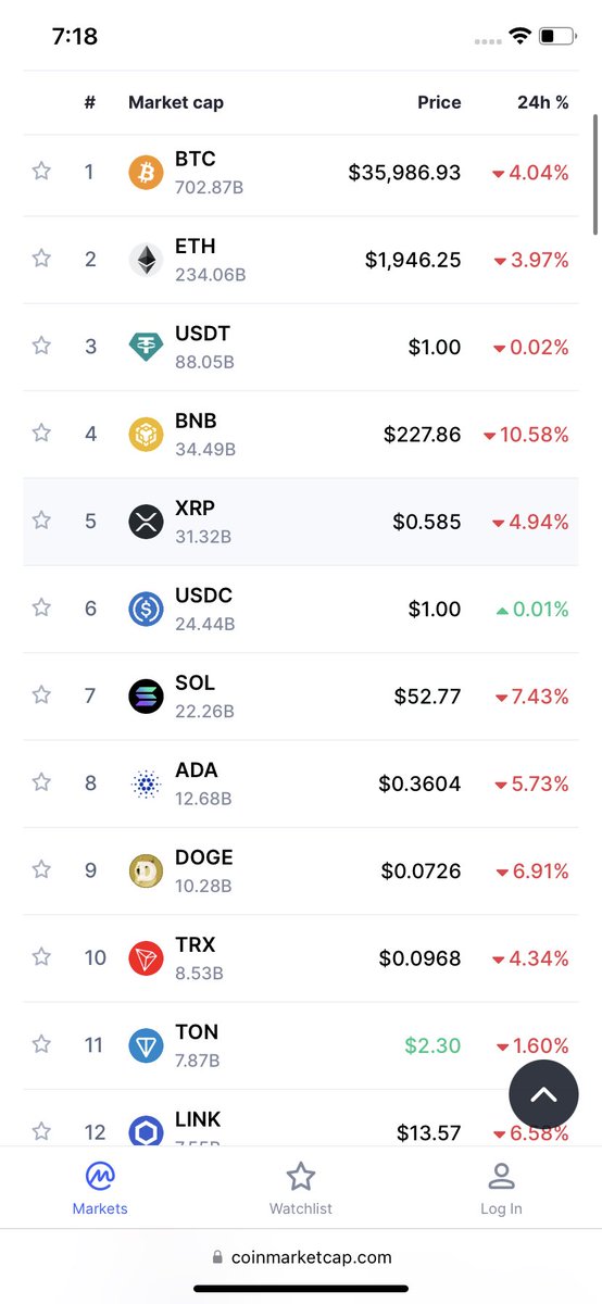 HT199919's tweet image. All coin 22/11/2023