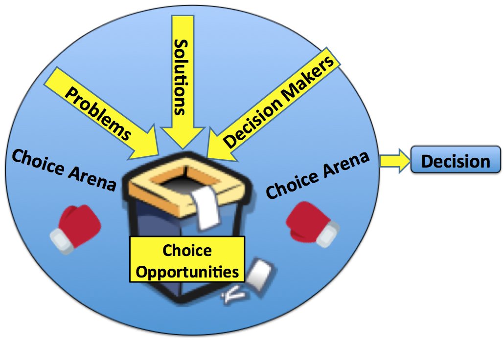 emollick's tweet photo. One thing you learn studying organizations is that they are all actually a bit of a mess. One major organizational theory is actually called the Garbage Can Model, where organizations are bundles of problems, feelings, solutions, and decision makers all chaotically coexisting. https://t.co/N5y3g9wpx2