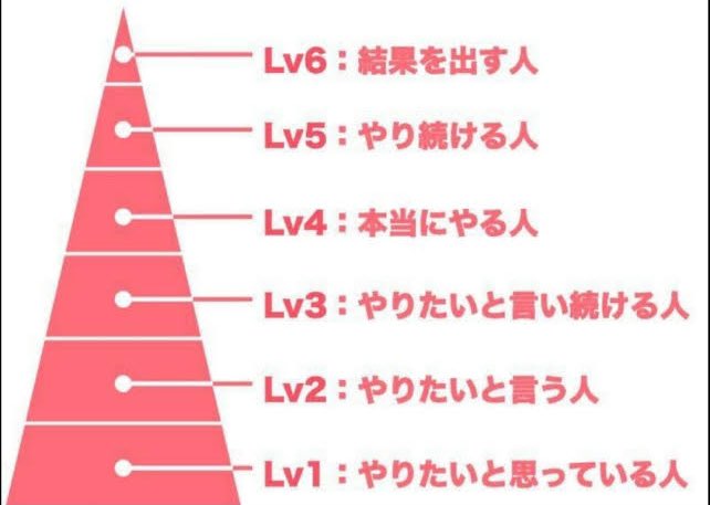 misakism13's tweet photo. 口だけの奴は本当に必要ない。本当に行動出来る仲間と一緒に未来を歩みたい。適当な担当者が採用した人は、適当な人しか集まらない。だから採用は経営者が自らしたほうが良い。採用すべきはレベル5以上のゾーンだ。本当に人生を変えたい人と一緒に未来を変えたい。来年は飛躍の年になると確信してる。 https://t.co/H2exiK6brv