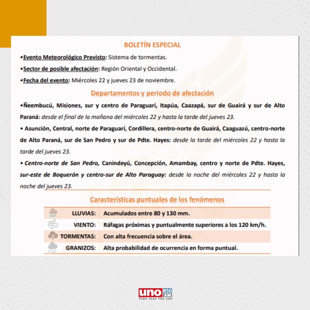 treintamastv's tweet photo. Boletín Especial por Sistema de Tormentas🌧️

📌 Desde la Dirección de Metereología pronostican la llegada de lluvias y tormentas desde la tarde de mañana miércoles.

📍 Afectaría a las zonas de: Asunción, Paraguarí, Cordillera, Guairá, Caaguazú, Alto Paraná, San Pedro y  Presidente Hayes.

➡️Desliza y lee el boletín completo. 

#NoticiasUNO | #650AM