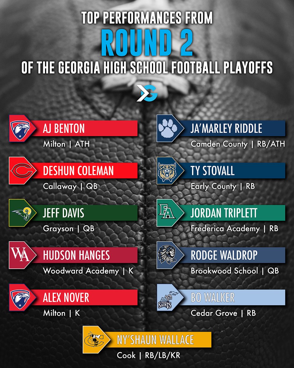 ITG Next - Georgia (@itgnext_georgia) on Twitter photo Let’s see which Georgia high school playoff standouts made the cut for this week’s ITG Next Top Performers Club.
Read more: itgnext.com/waldrop-triple…
<a href="/DaRealAJ9/">AJ Benton</a>
<a href="/DaChosen1DeShun/">DeShunC1</a>
<a href="/Jd_davis_/">JD Davis</a>
<a href="/HudsonHanges1/">Hudson Hanges</a>
<a href="/alexnover2025/">Alex Nover</a>
<a href="/JRiddle22_/">Ja’Marley Riddle</a>
<a href="/jbtriplett4/">Jordan “The River” Triplett</a>
<a href="/RodgeWaldrop/">Rodge Waldrop</a>
<a href="/8D1bound/">Bø Wáłkér</a> Let’s see which Georgia high school playoff standouts made the cut for this week’s ITG Next Top Performers Club.
Read more: itgnext.com/waldrop-triple…
<a href="/DaRealAJ9/">AJ Benton</a>
<a href="/DaChosen1DeShun/">DeShunC1</a>
<a href="/Jd_davis_/">JD Davis</a>
<a href="/HudsonHanges1/">Hudson Hanges</a>
<a href="/alexnover2025/">Alex Nover</a>
<a href="/JRiddle22_/">Ja’Marley Riddle</a>
<a href="/jbtriplett4/">Jordan “The River” Triplett</a>
<a href="/RodgeWaldrop/">Rodge Waldrop</a>
<a href="/8D1bound/">Bø Wáłkér</a>