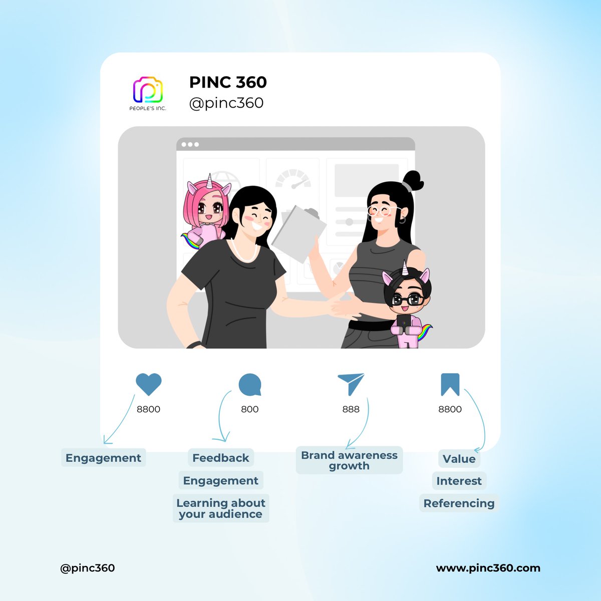 pinc360's tweet image. Ramp up your engagement and grow your brand with #PINC360! 🚀 From valuable insights to expanding reach, we know what clicks with your audience. Start building connections at pinc360.com. #EngageAndGrow #BrandAwareness #SocialMediaSuccess