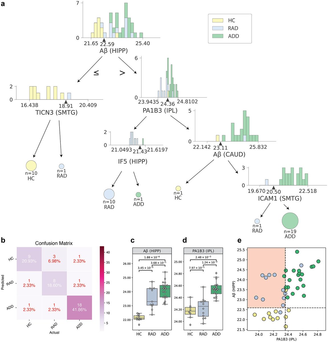 Here's a new commentary, Unveiling Resilience to #Alzheimer’s Disease: Insights From Brain Regional Proteomic Markers- <a href="/Tom_Montine/">Tom Montine</a> #neuroscience journals.sagepub.com/doi/full/10.11…